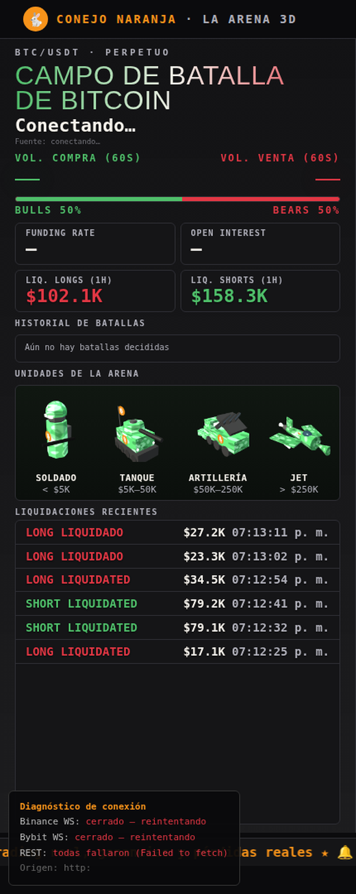 Bitcoin War — 4